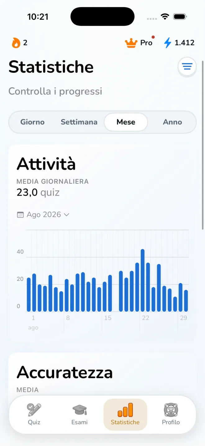 Schermata delle statistiche con l’attività giornaliera del mese